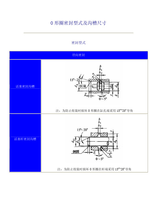 O形圈密封型式及沟槽尺寸