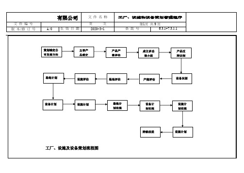 工厂、设施和设备策划管理程序