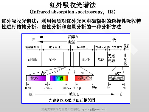 红外光谱法