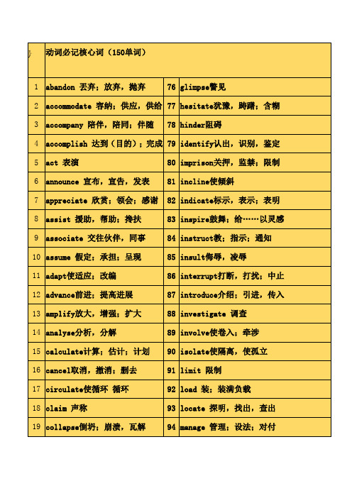 2016年6月英语四六级核心词汇大全