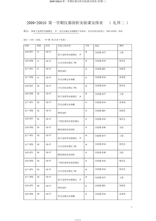 2009-20010第一学期仪器分析实验课安排表(星期二)