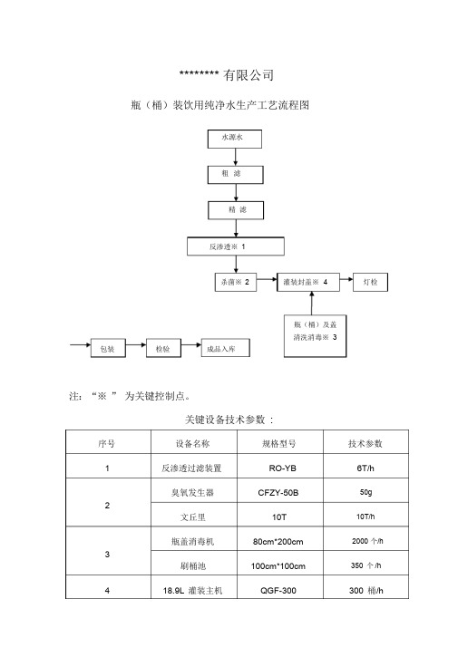 饮用山泉水和纯净水生产工艺流程图