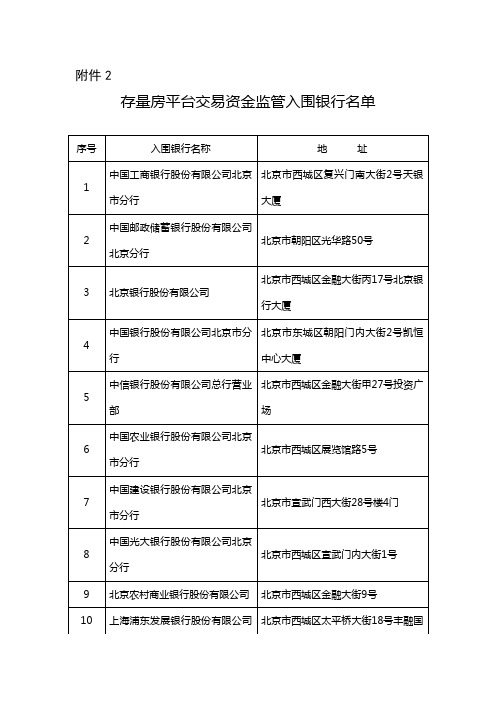 存量房平台交易资金监管入围银行名单