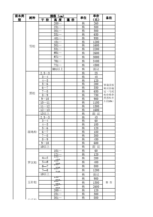 武汉市2015年第4季度苗木信息价