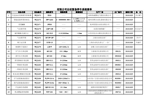 自动紧急停车系统清单