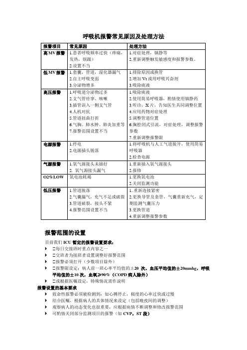 呼吸机,心电监护报警