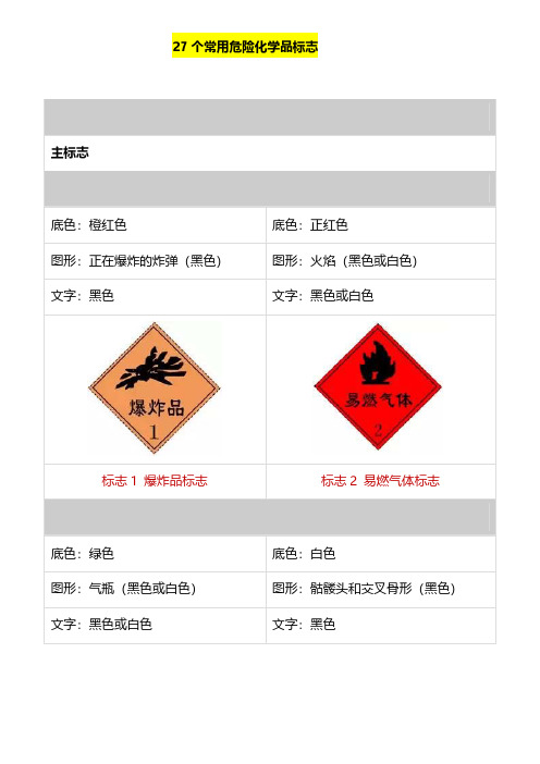 27个常用危险化学品标志