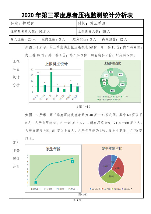 2020第三季度压疮分析