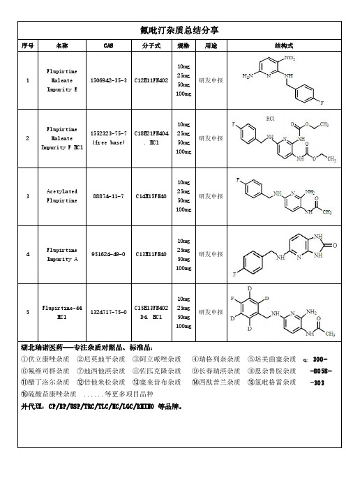 氟吡汀杂质经验总结分享