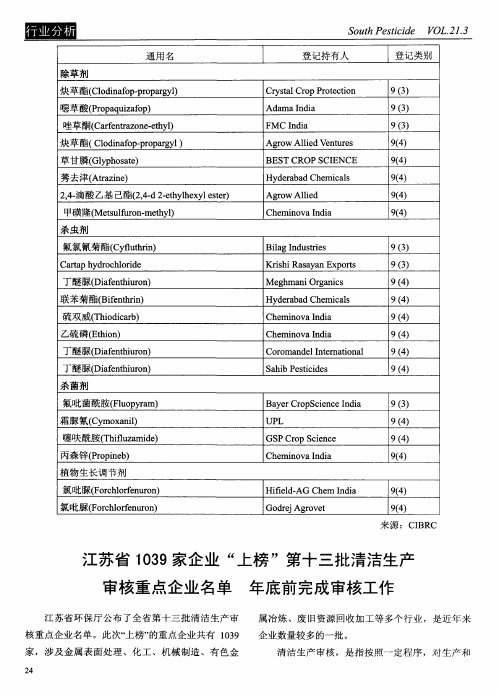 江苏省1039家企业“上榜”第十三批清洁生产审核重点企业名单年底