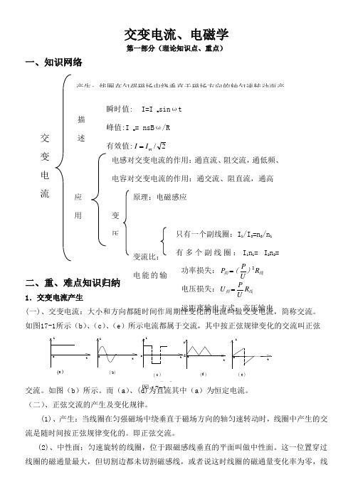 高中物理交变电流知识点总结及五年真题详解