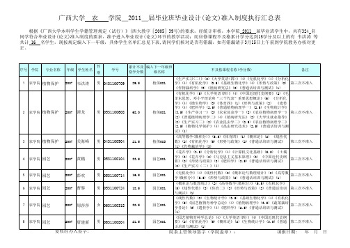 毕业班毕业设计(论文)准入制度执行汇总表 - 广西大学
