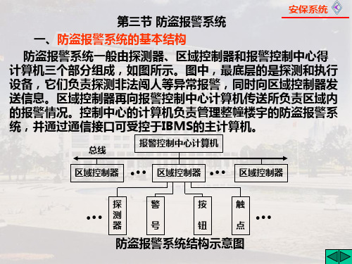 报警系统PPT课件
