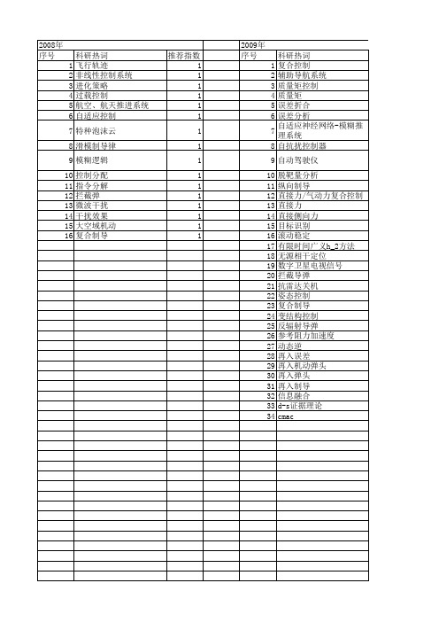 【国家自然科学基金】_复合制导_基金支持热词逐年推荐_【万方软件创新助手】_20140802