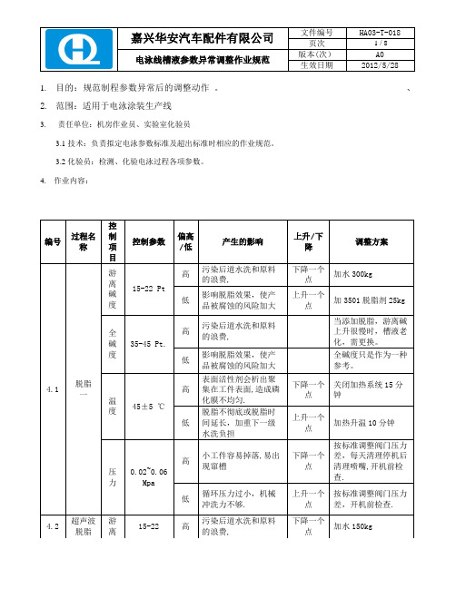 汽车配件有限公司电泳线槽液参数调整作业规范