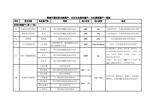 附表中国世界自然遗产文化与自然双遗产文化景观遗产一览表
