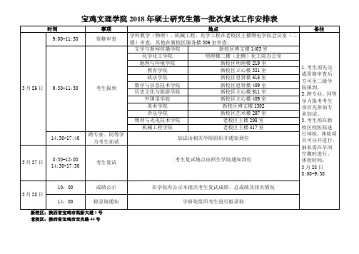 宝鸡文理学2018年硕士研究生第一批次复试工作安排表