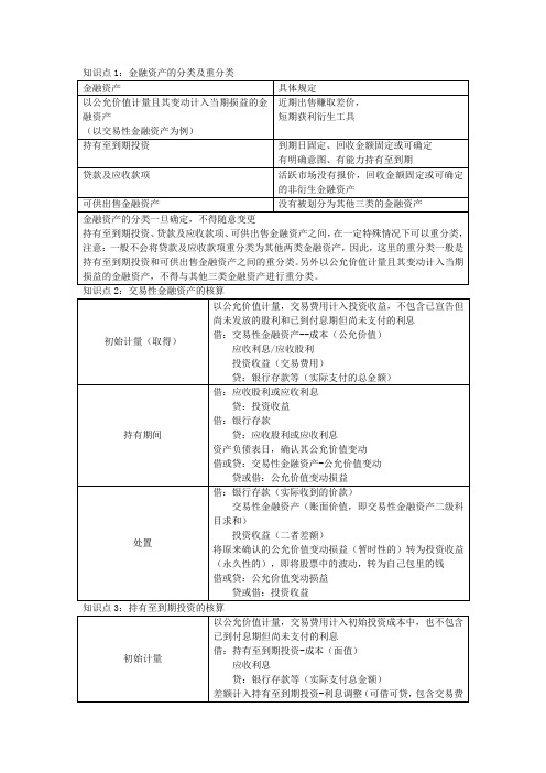 金融资产