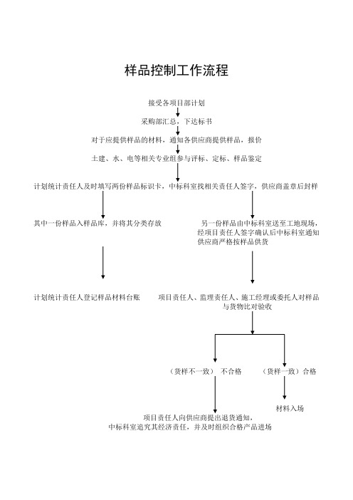 样品控制工作流程 2