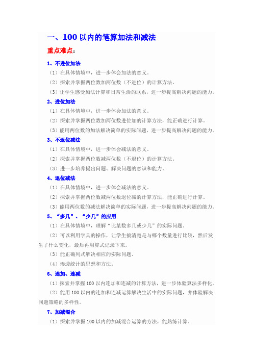 二年级上册数学重点、难点、知识点总结
