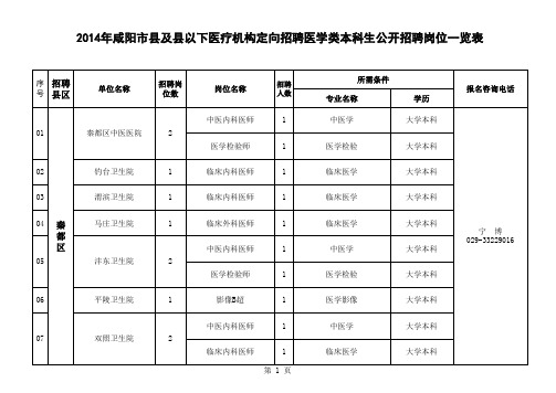 2014年咸阳市县及县以下医疗机构定向招聘医学类本科毕业