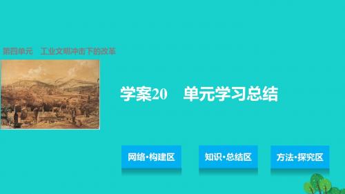 高中历史 第四单元 工业文明冲击下的改革 20 单元学习总结课件 岳麓版选修1