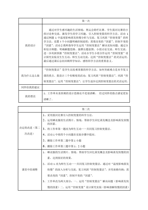 5.15 控制变量法(教学反思)