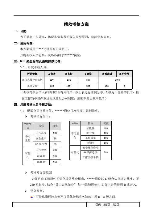 一线员工绩效考核方案(强制排序)