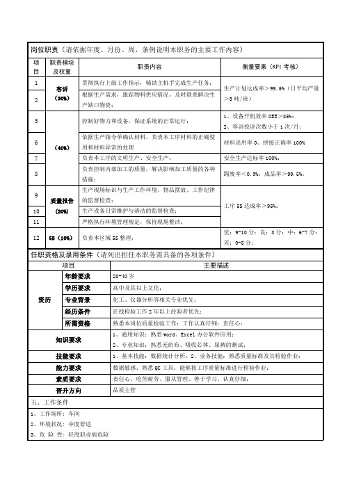 【在线QC】岗位说明书--任职要求