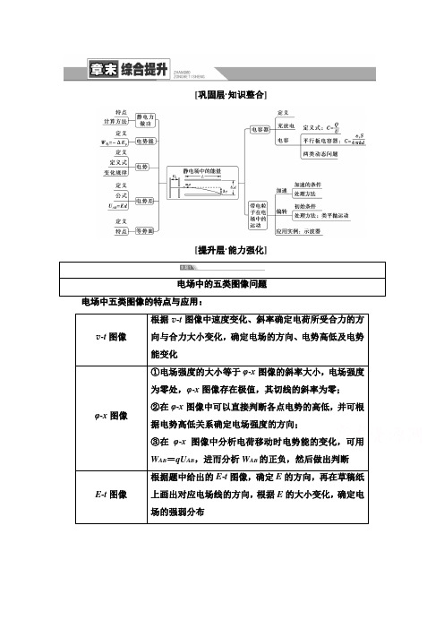 2020-2021学年新教材人教版物理必修第三册教师用书：第10章 章末综合提升 Word版含解析