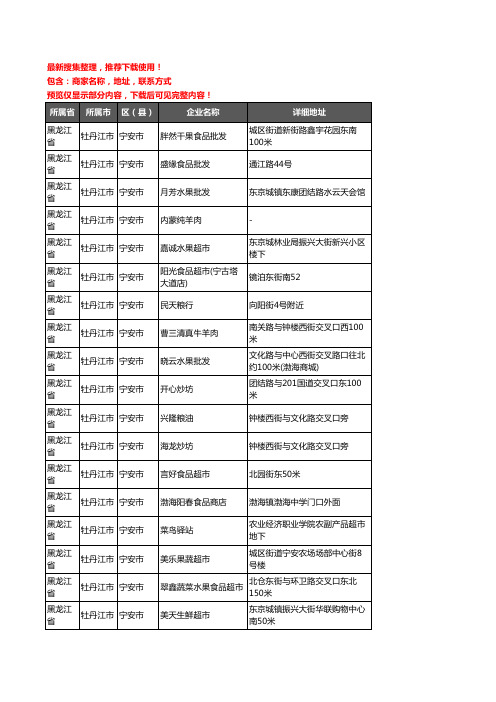 新版黑龙江省牡丹江市宁安市农产品行业企业公司商家户名录单联系方式地址大全264家