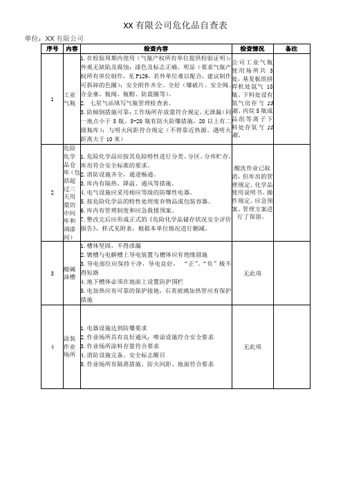 XX公司危险化学品自查表