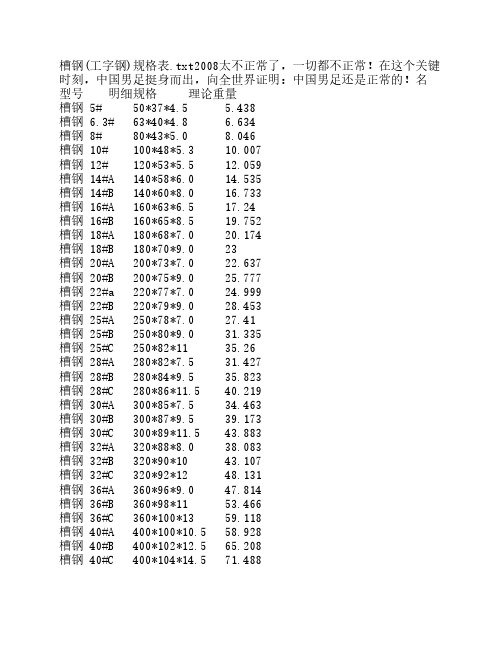 槽钢(工字钢)规格表