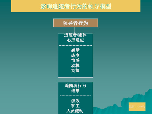 领导科学4章支持型领导行为