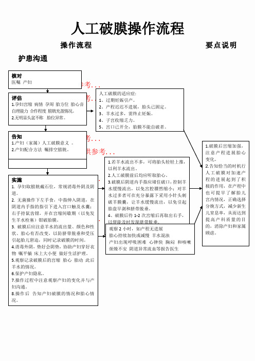 人工破膜操作流程