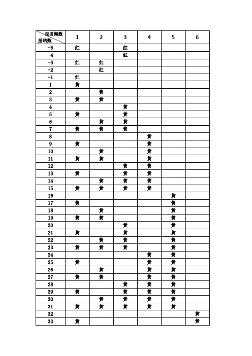 电梯平层标记-6根钢丝绳