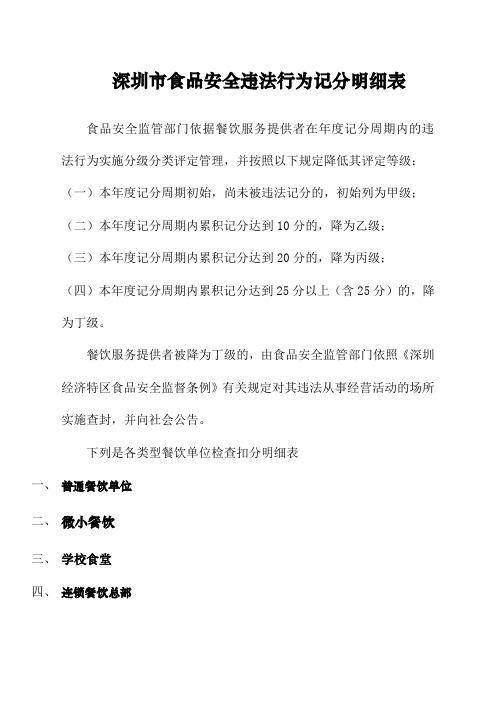 深圳市食品安全违法行为扣分明细表