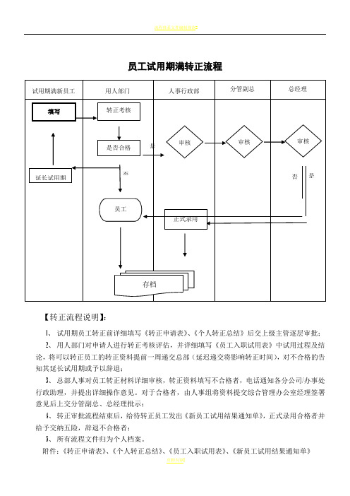 员工试用期满转正流程及考核表