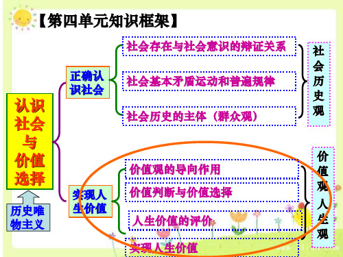 一轮复习第十二课实现人生的价值