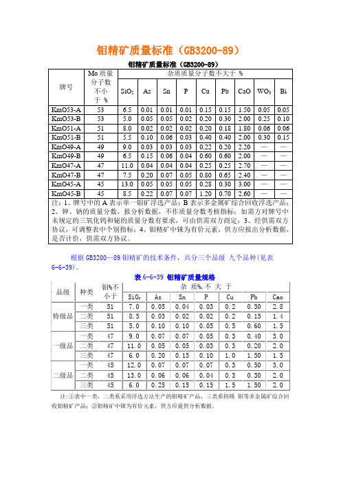 钼精矿质量标准
