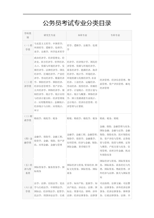 公务员考试专业分类目录
