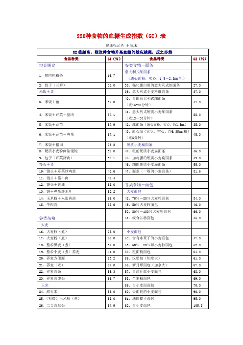 食物热量、升糖指数表重点讲义资料