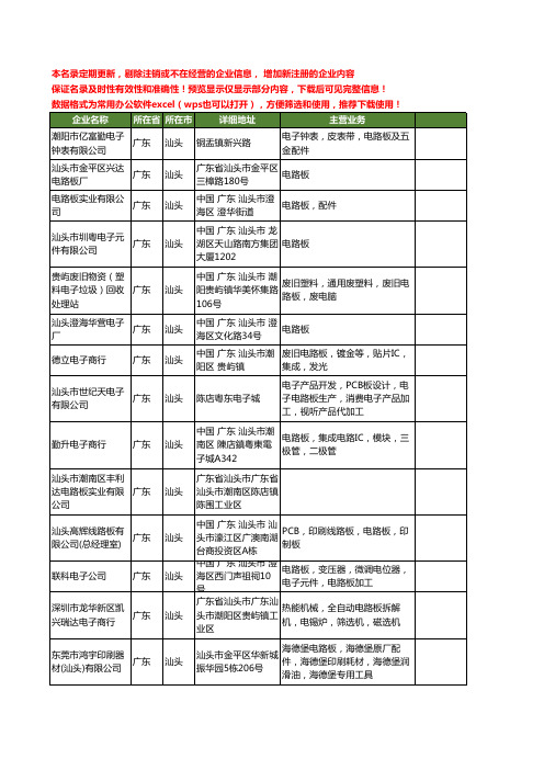新版广东省汕头电路板工商企业公司商家名录名单联系方式大全97家
