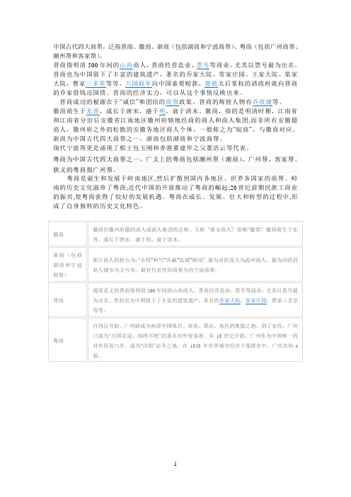 中国古代四大商帮