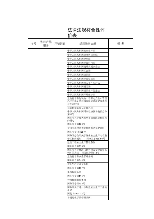 法律法规符合性评价表