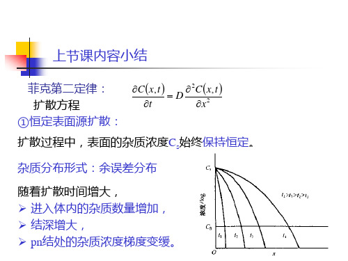 集成电路制造工艺之离子注入