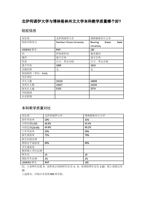 北伊利诺伊大学与博林格林州立大学本科教学质量对比