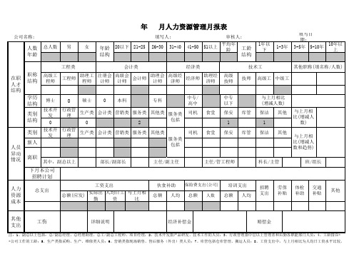 人力资源管理月报表模板