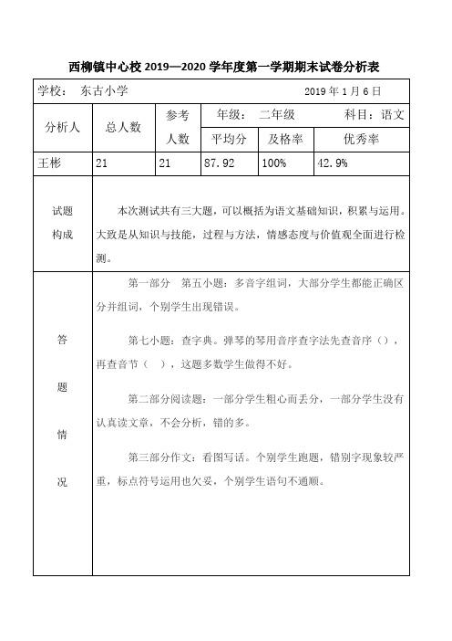 二年级语文试卷分析表样2019.11.20(1)