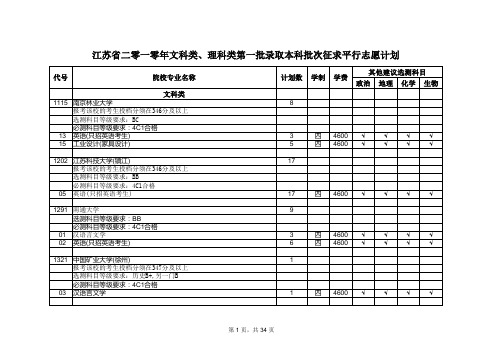 江苏省2010年文科类、理科类第一批录取本科批次征求平行